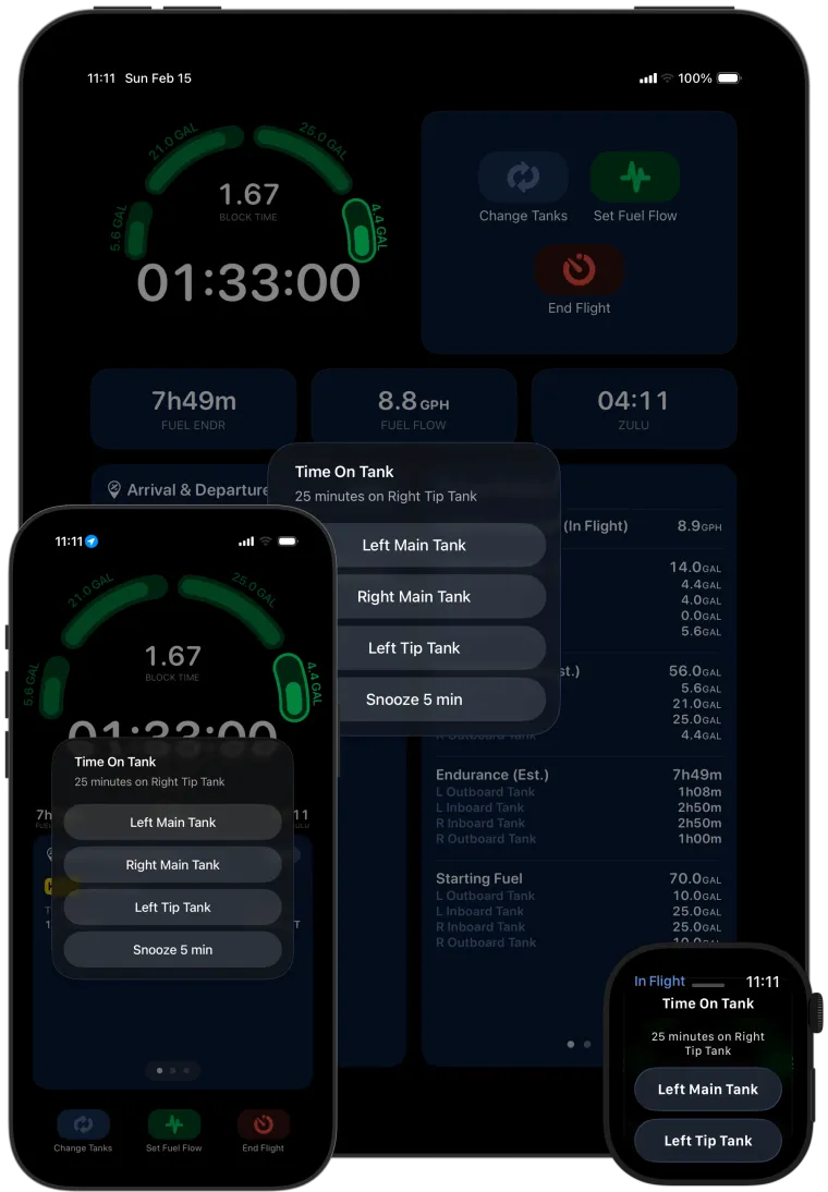 SkyTimer on iPad, iPhone, and Apple Watch showing a time-on-tank reminder after 25 minutes on the right tip tank, with buttons to switch to the left main, right main, or left tip tank.