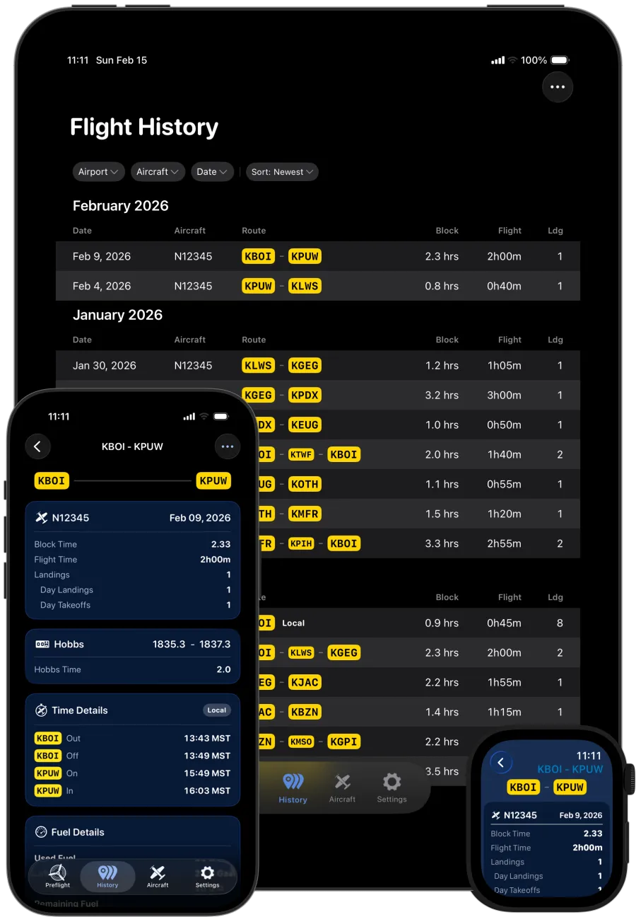 SkyTimer's Flight History on iPad listing flights by date, aircraft, route, block time, flight time, and landings, with one flight's details open on iPhone and Apple Watch.